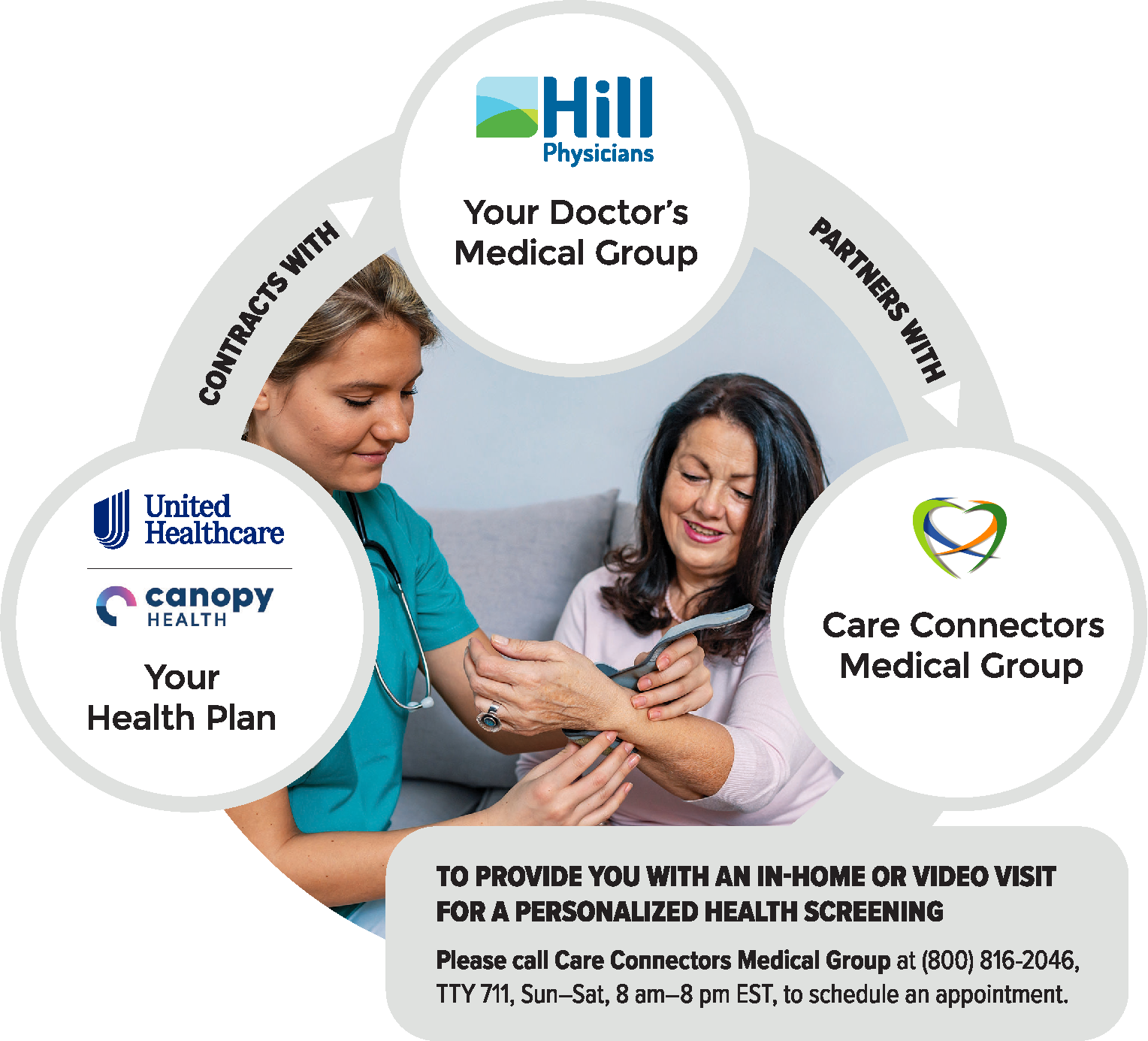 Hill Physicians Care Connectors Medical Group Hill Physicians